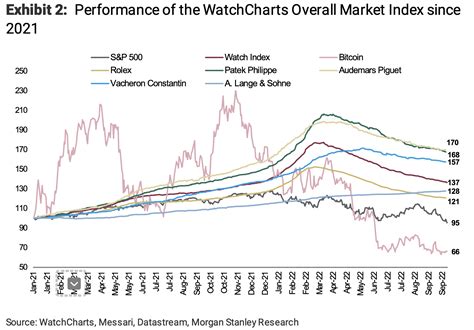 are Rolex prices going down